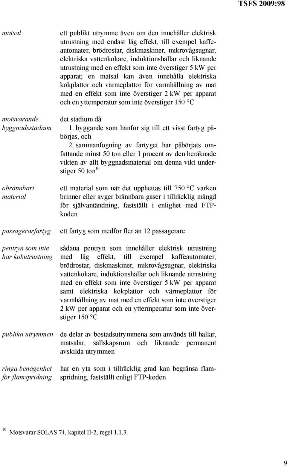 även innehålla elektriska kokplattor och värmeplattor för varmhållning av mat med en effekt som inte överstiger 2 kw per apparat och en yttemperatur som inte överstiger 150 C det stadium då 1.