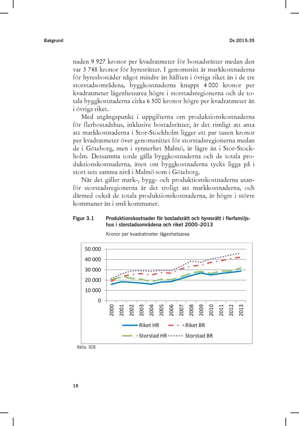 storstadsregionerna och de totala byggkostnaderna cirka 6 500 kronor högre per kvadratmeter än i övriga riket.