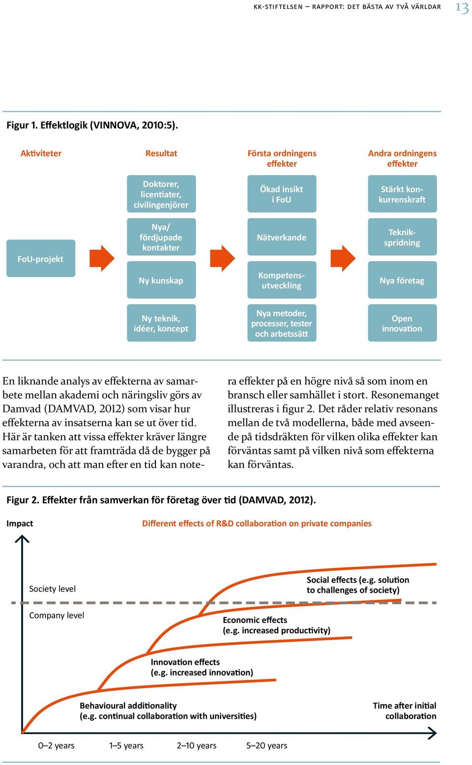 Nätverkande Teknikspridning Ny kunskap Kompetensutveckling Nya företag Ny teknik, idéer, koncept Nya metoder, processer, tester och arbetssätt Open innovation En liknande analys av effekterna av