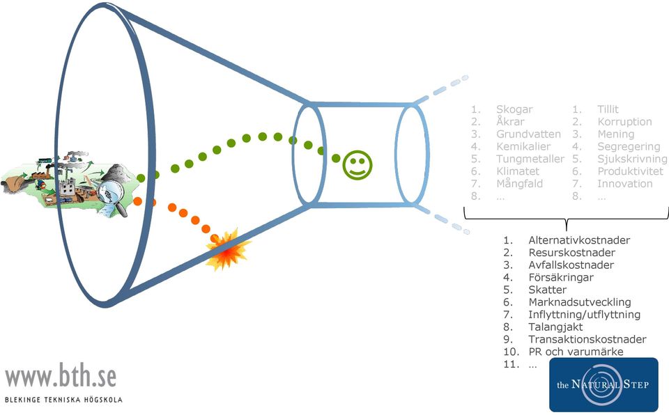 1. Alternativkostnader 2. Resurskostnader 3. Avfallskostnader 4. Försäkringar 5. Skatter 6.