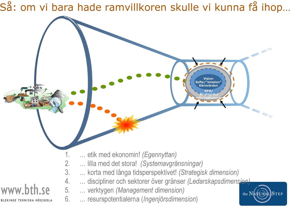 (Systemavgränsningar) 3. korta med långa tidsperspektivet! (Strategisk dimension) 4.