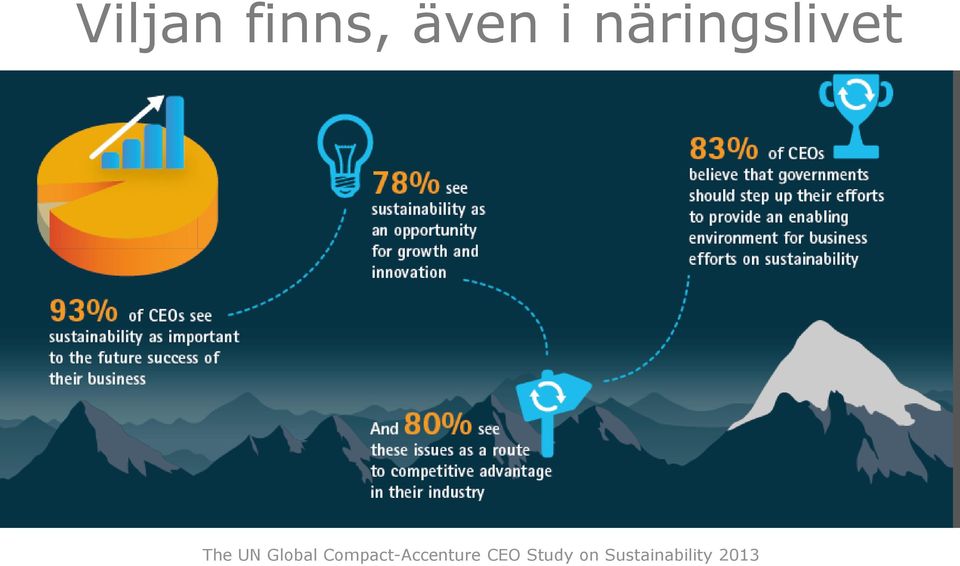 Global Compact-Accenture