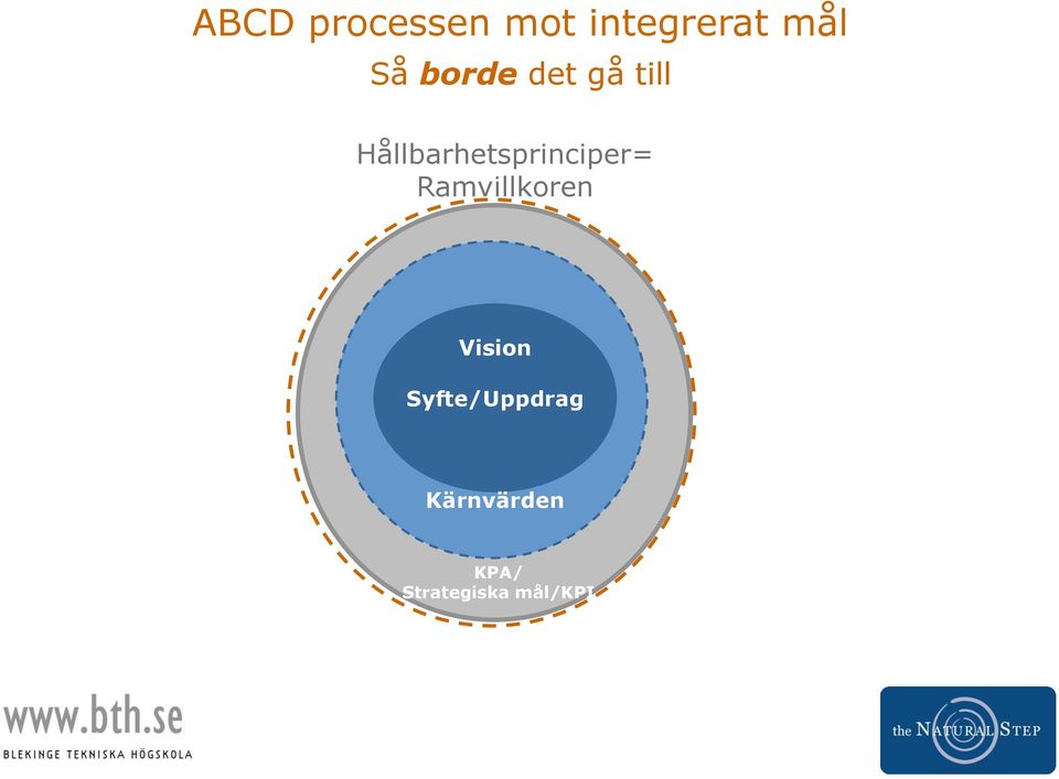 Hållbarhetsprinciper= Ramvillkoren