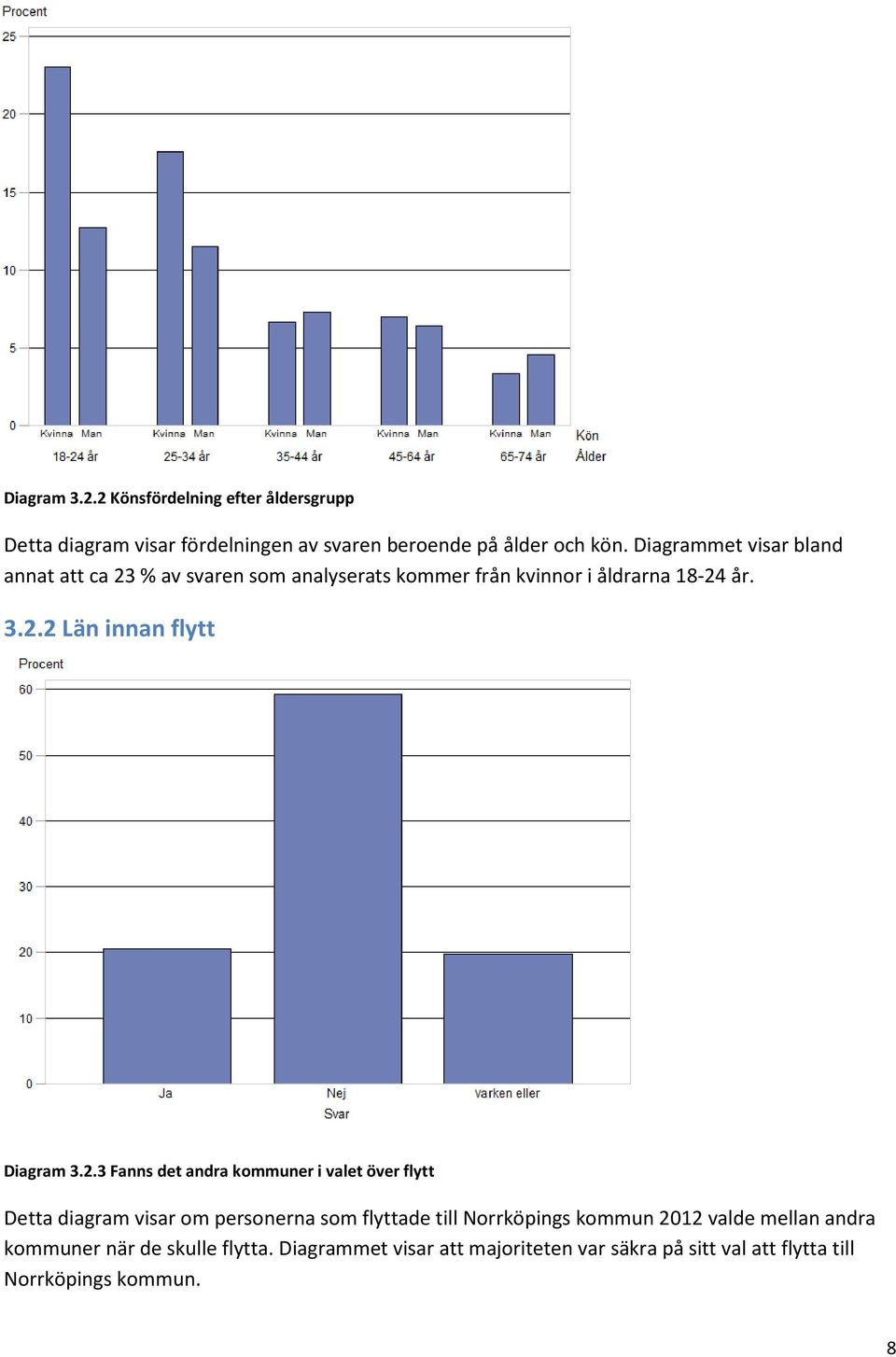 2.3 Fanns det andra kommuner i valet över flytt Detta diagram visar om personerna som flyttade till Norrköpings kommun 2012 valde