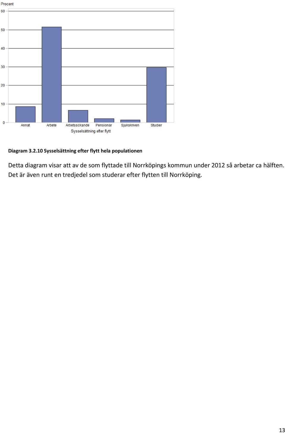 diagram visar att av de som flyttade till Norrköpings