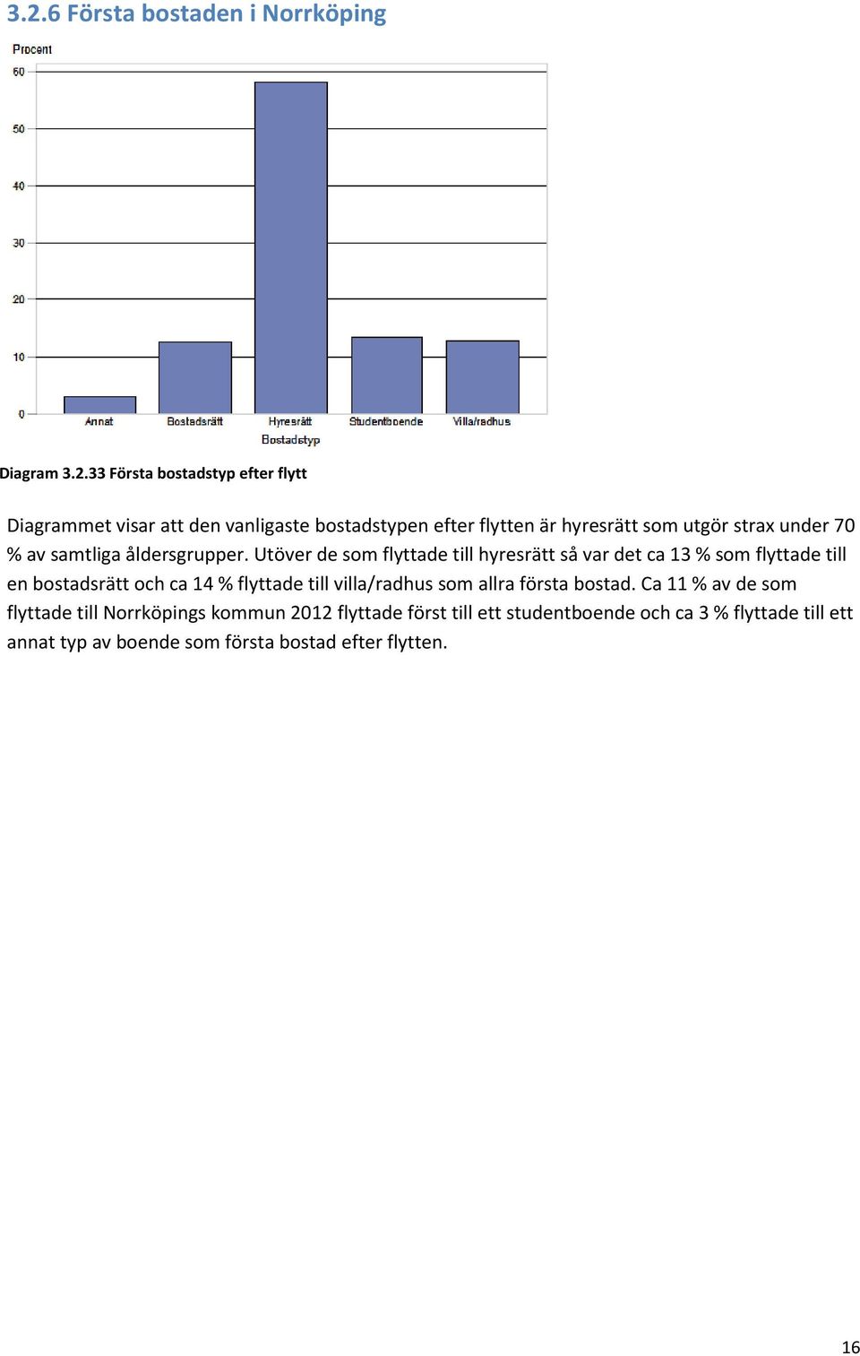 Utöver de som flyttade till hyresrätt så var det ca 13 % som flyttade till en bostadsrätt och ca 14 % flyttade till villa/radhus som