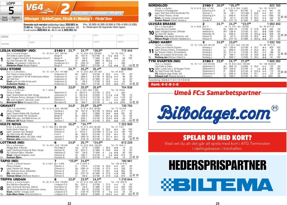 sts ägare. LESJA KONGEN* (NO) 40:,7 K 4, M *8,0 AL 7 444 5,sv. h.