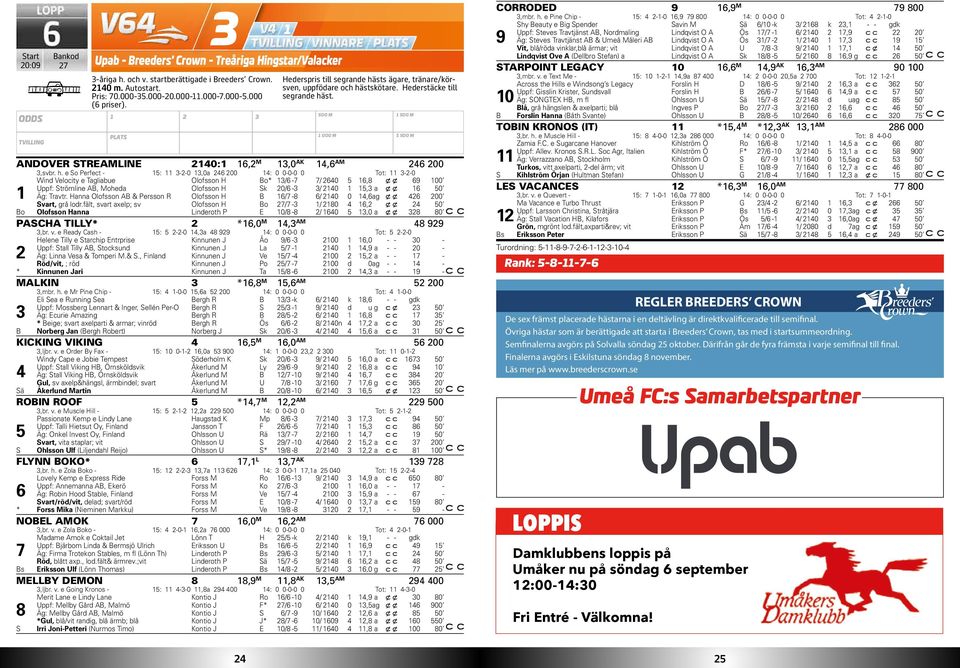 sts ägare, tränare/körsven, uppfödare och hä