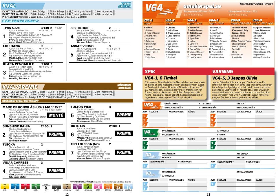 4,0-4-åriga äldree Tand.45,0 Kariessa&Forte Troll- montékval PREMIETIDER VarmblodKvalificeringslopp. -åriga.8,0-.5,0 Kallblod -åriga.55,0-.