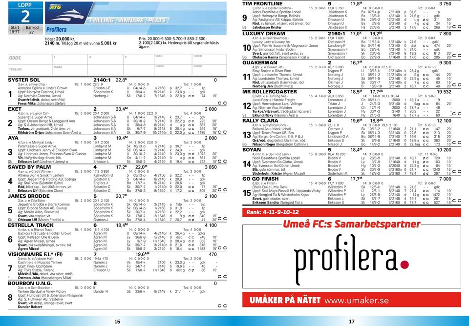 e Pine Chip - 5: 0-0-0,8 0 4: 0 0-0-0 0 Tot: 0-0-0 Annadea Egilina e Lindy s Crown Erikson J-E U 04/4 -p / 60 p,7 - - p Uppf: Norqvist Catarina, Umeå Söderholm K U 8/4 -k 5/ 40 k,8 g - - gdk Äg: