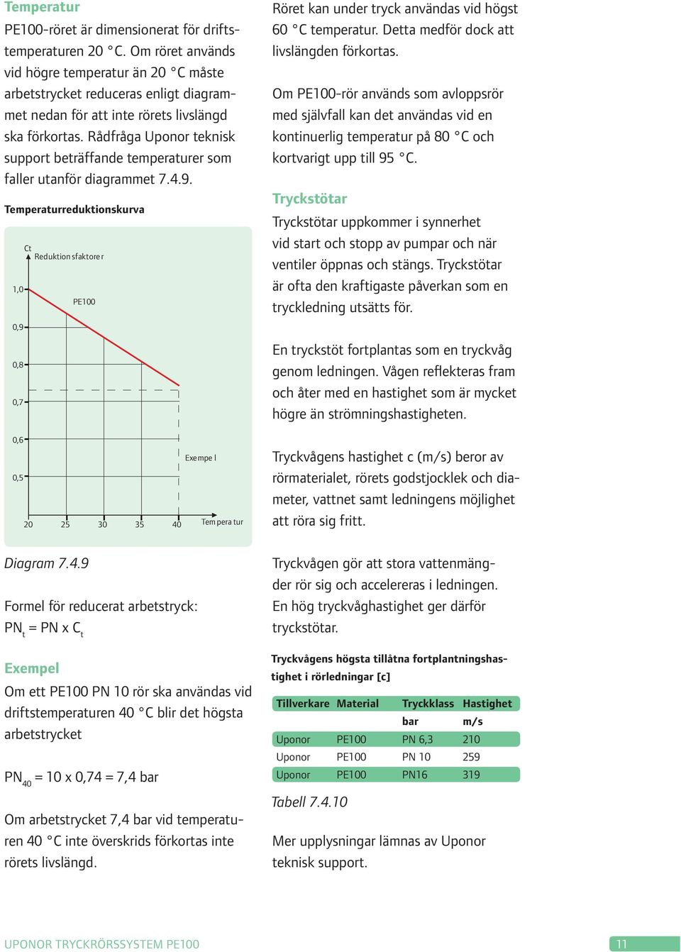 Rådfråga Uponor teknisk support beträffande temperaturer som faller utanför diagrammet 7.4.9.