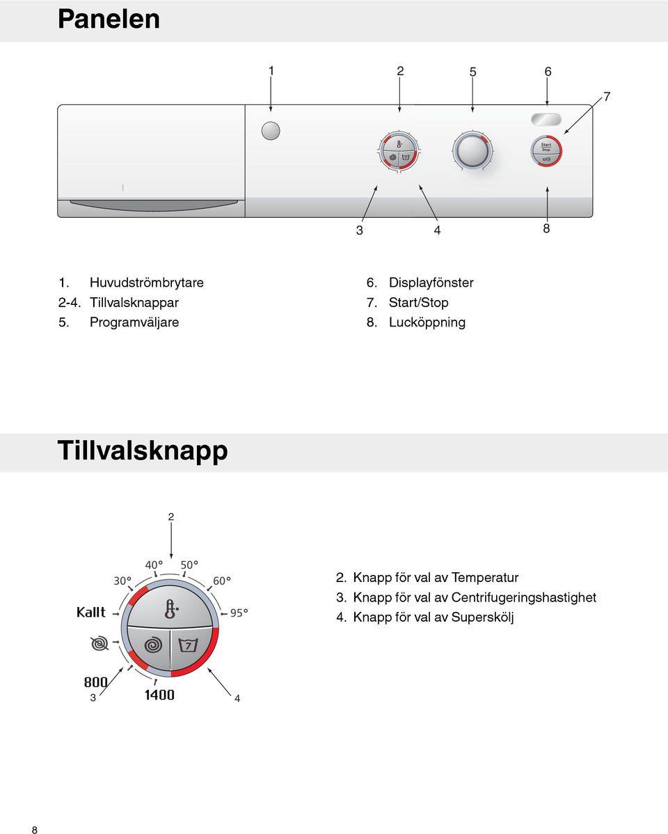 Displayfönster Start/Stop Lucköppning Tillvalsknapp 2 Kallt 30 40 0 60