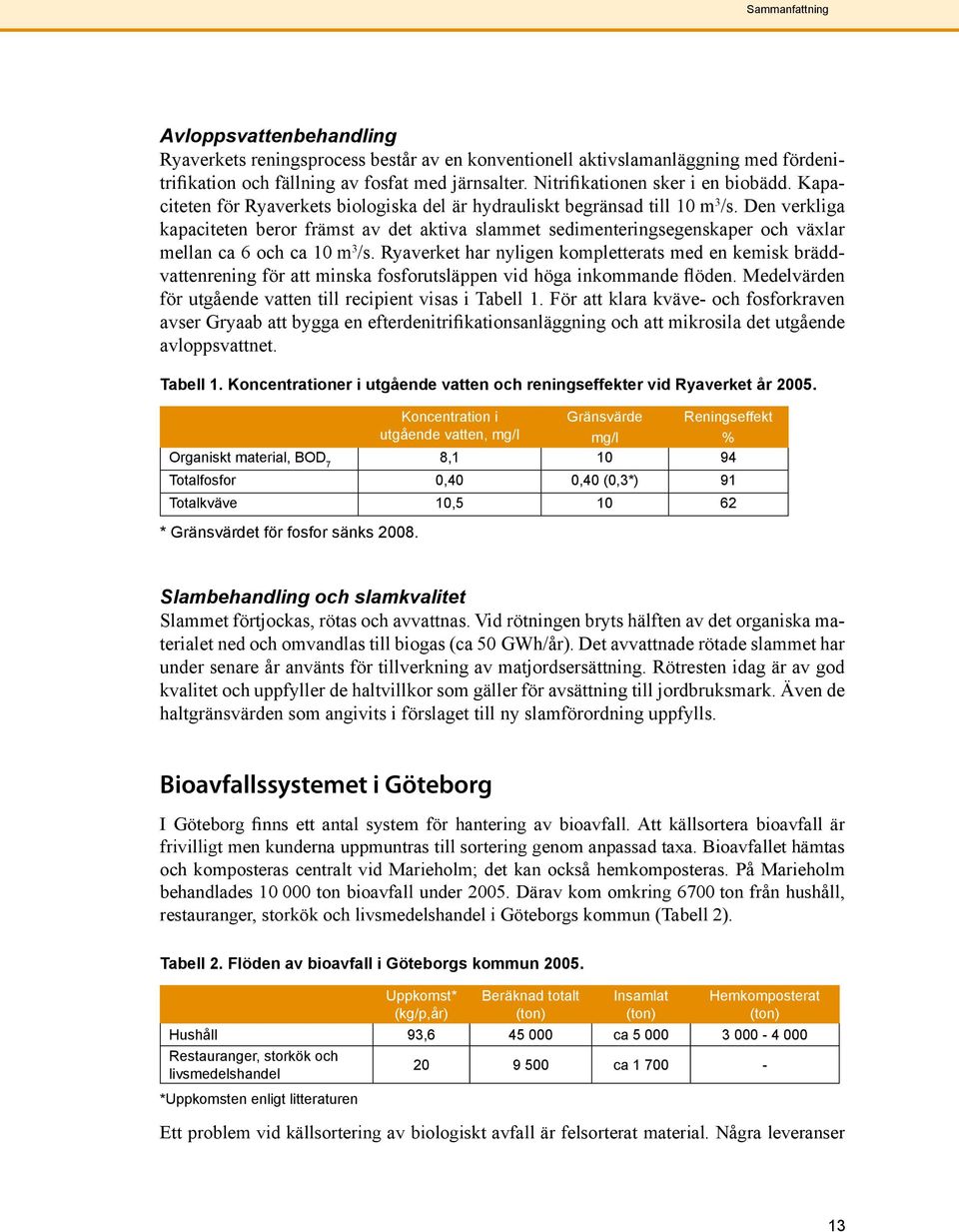 Den verkliga kapaciteten beror främst av det aktiva slammet sedimenteringsegenskaper och växlar mellan ca 6 och ca 10 m 3 /s.