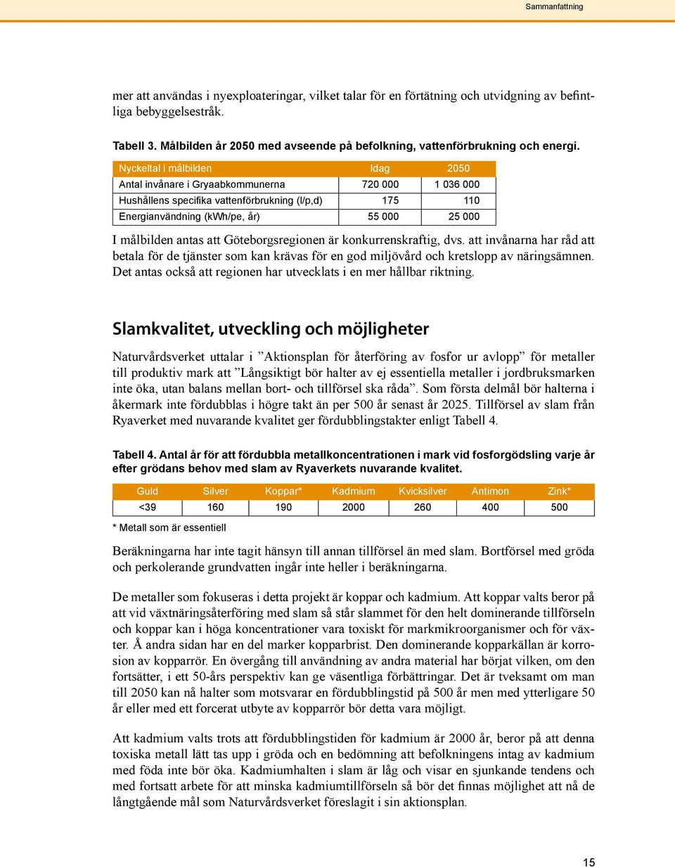 Nyckeltal i målbilden Idag 2050 Antal invånare i Gryaabkommunerna 720 000 1 036 000 Hushållens specifika vattenförbrukning (l/p,d) 175 110 Energianvändning (kwh/pe, år) 55 000 25 000 I målbilden