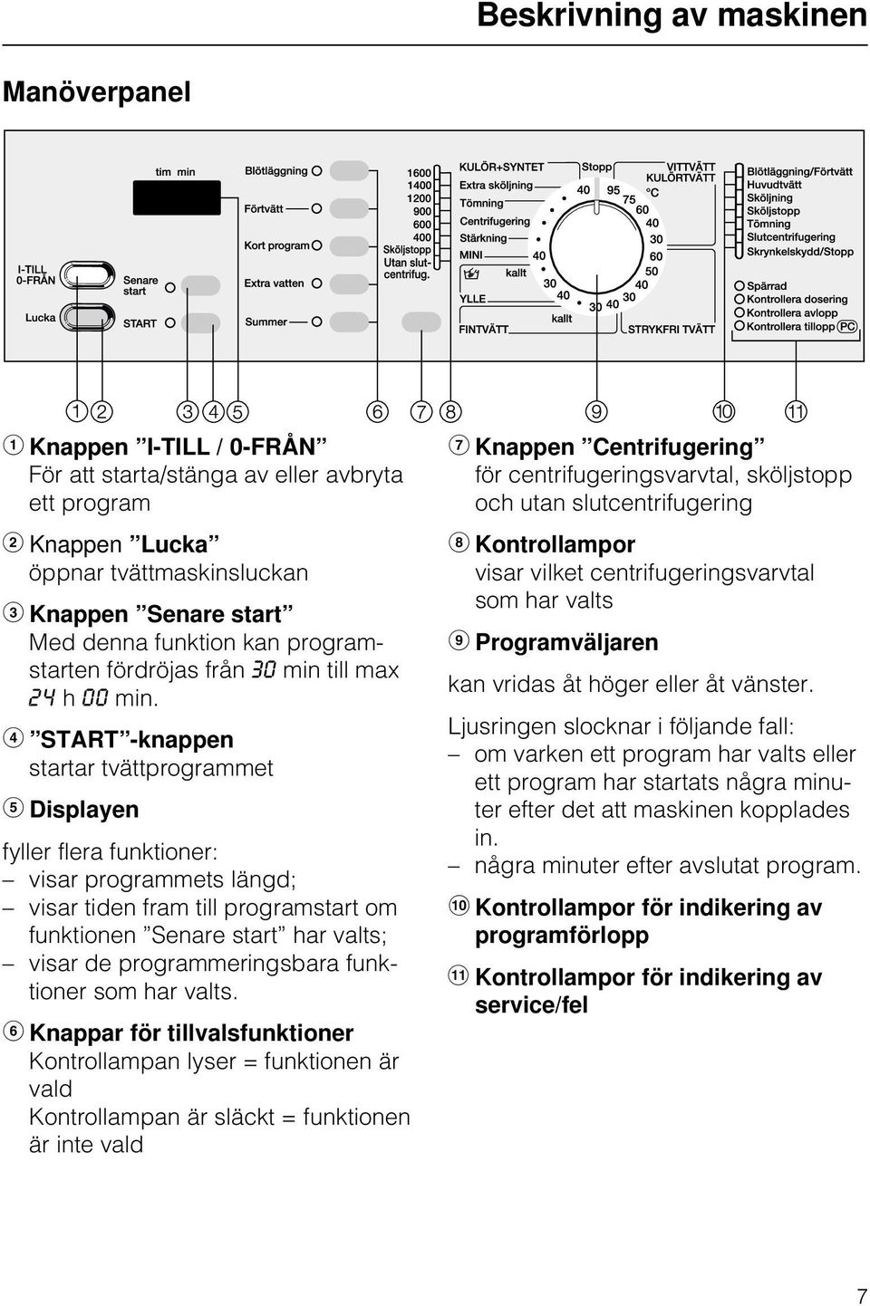 e START -knappen startar tvättprogrammet f Displayen fyller flera funktioner: visar programmets längd; visar tiden fram till programstart om funktionen Senare start har valts; visar de