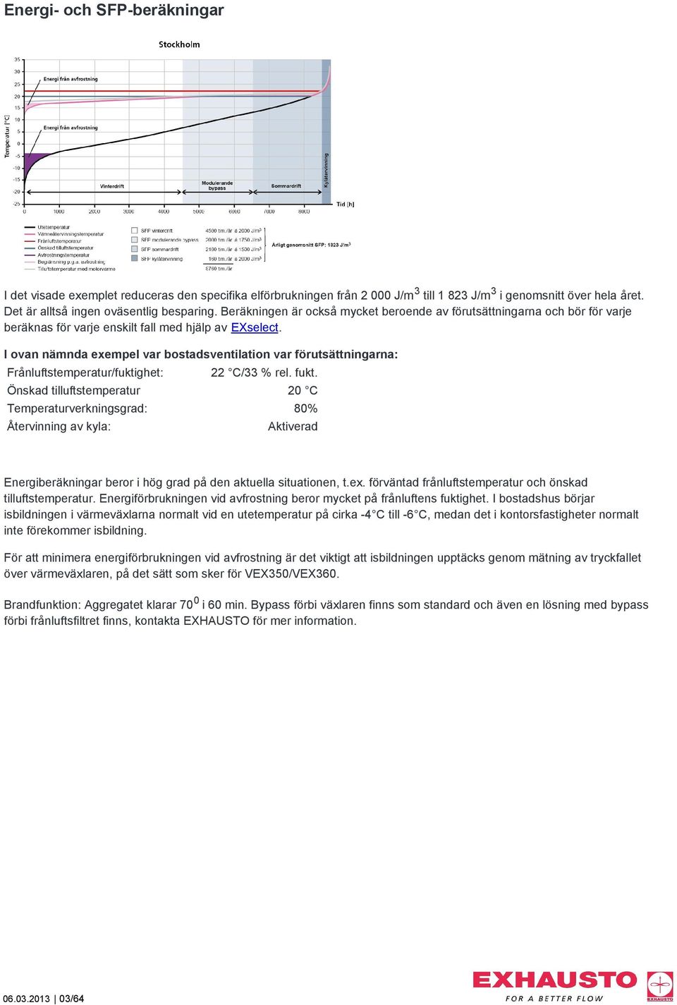 I ovan nämnda exempel var bostadsventilation var förutsättningarna: Frånluftstemperatur/fuktighet: 22 C/33 % rel. fukt.