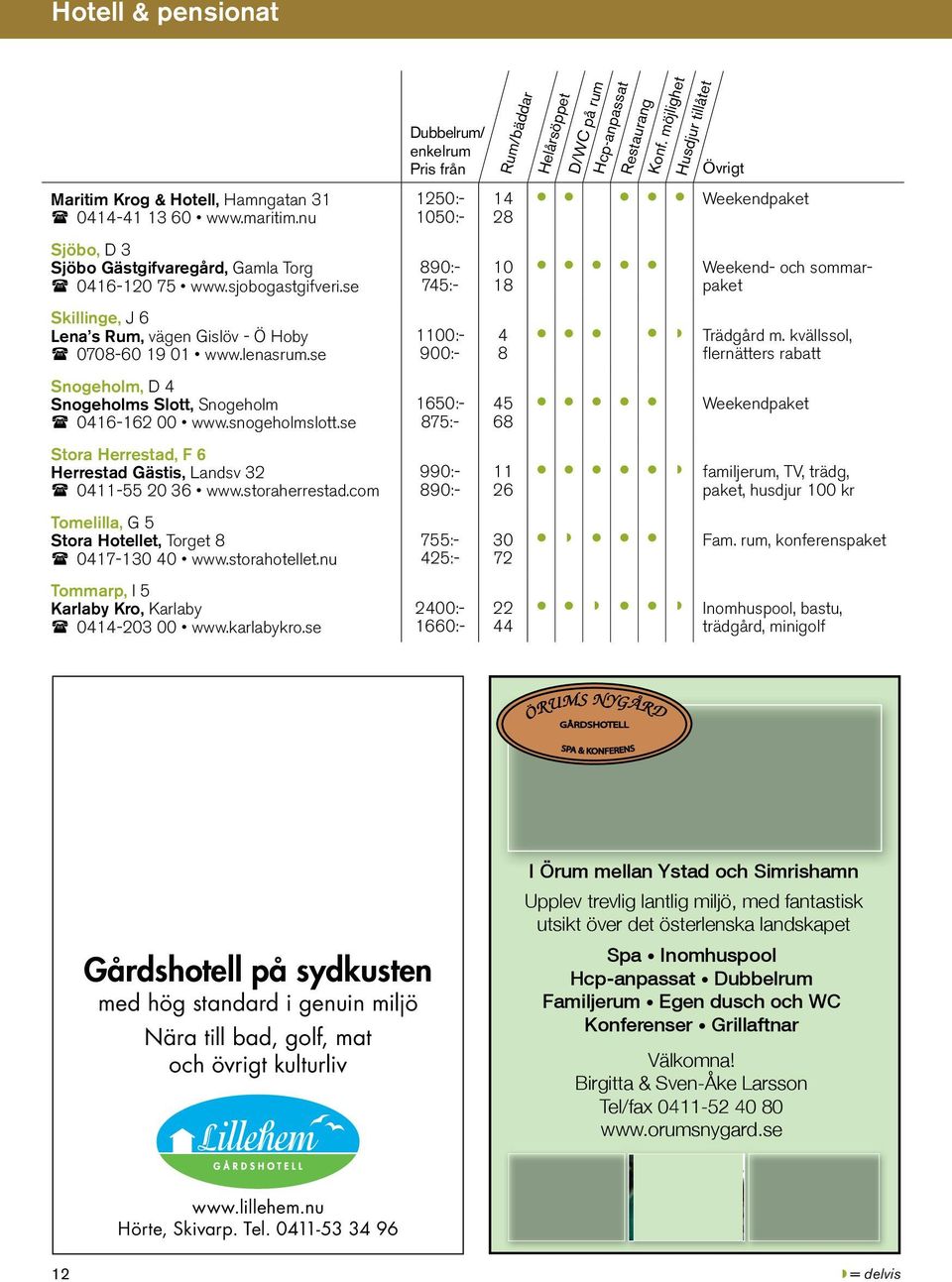 nu 1050:- 28 Sjöbo, D 3 Sjöbo Gästgifvaregård, Gamla Torg 890:- 10 l l l l l Weekend- och sommar- 0416-120 75 www.sjobogastgifveri.