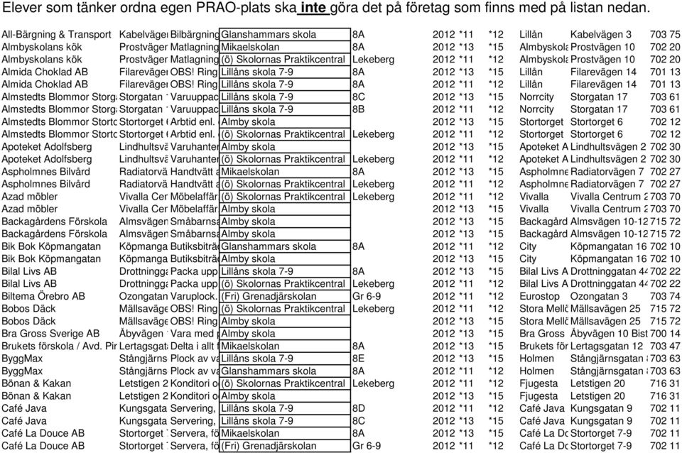 8A 2012 *13 *15 Almbyskolans Prostvägen kök 10 702 20 Almbyskolans kök Prostvägen Matlagning, 10 (ö) förberedelser, Skolornas Praktikcentral städning, disk.