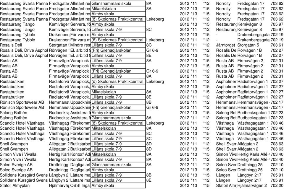 Almby skola 2012 *13 *15 Norrcity Fredsgatan 17 703 62 Restaurang Svarta PannanFredsgatan Allmänt 17 restaurangarbete.
