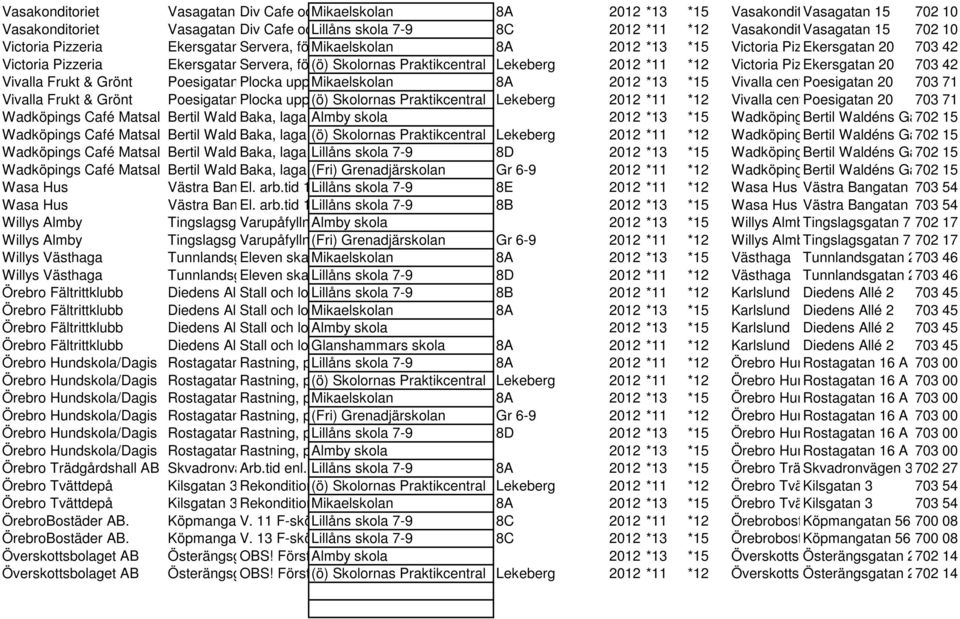 8A 2012 *13 *15 Victoria Pizzeria Ekersgatan 20 703 42 Victoria Pizzeria Ekersgatan Servera, 20 förbereda,diska, (ö) Skolornas Praktikcentral städa mm.