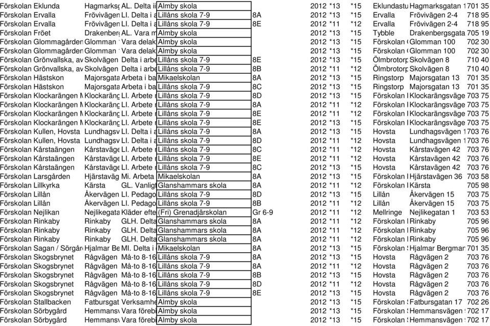 Medtag 8A oömma kläder 2012 för *13 utevistelse *15 Ervalla och inneskor. Frövivägen 2-4 718 95 Förskolan Ervalla Frövivägen LI. 2-4Delta i arbetet Lillåns med skola barngrupp 7-9 1-5 år.