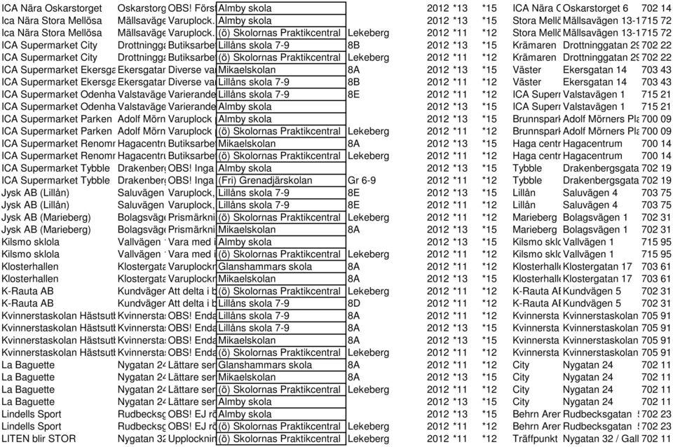 13-15 Almby skola 2012 *13 *15 Stora Mellösa Mällsavägen 13-15715 72 Ica Nära Stora Mellösa Mällsavägen Varuplock.