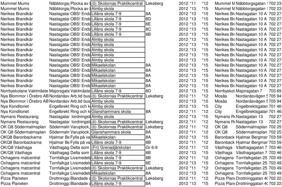 2012 *13 *15 Mummel Mums Näbbtorgsgatan 12702 23 Nerikes Brandkår Nastagatan OBS! 10 A Endast Lillåns vecka skola 13. Enligt 7-9 spec. schema.