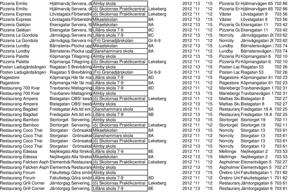 Lekeberg 2012 *11 *12 Väster Lövstagatan 9 703 56 Pizzeria Express Lövstagatan Förberedning, 9 Mikaelskolan servering, disk, städning.