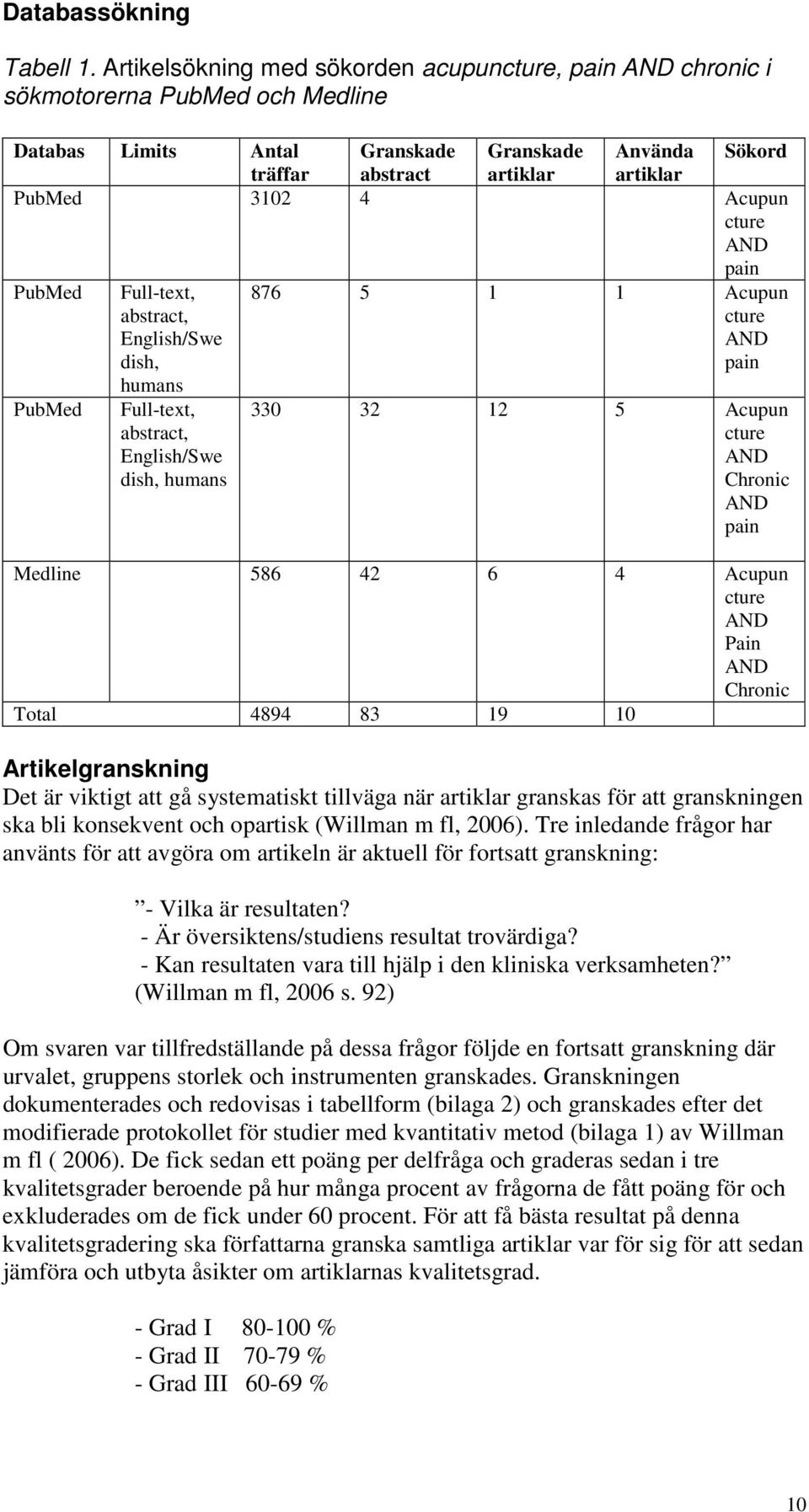 Acupun cture AND pain PubMed Full-text, abstract, English/Swe dish, humans 876 5 1 1 Acupun cture AND pain PubMed Full-text, abstract, English/Swe dish, humans 330 32 12 5 Acupun cture AND Chronic