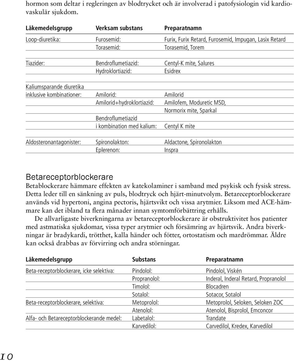 Salures Hydroklortiazid: Esidrex Kaliumsparande diuretika inklusive kombinationer: Amilorid: Amilorid Amilorid+hydroklortiazid: Bendroflumetiazid i kombination med kalium: Amilofem, Moduretic MSD,