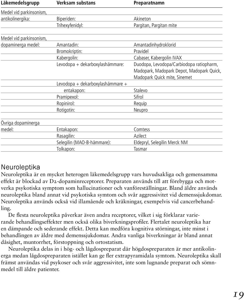 Quick, Madopark Quick mite, Sinemet Levodopa + dekarboxylashämmare + entakapon: Stalevo Pramipexol: Sifrol Ropinirol: Requip Rotigotin: Neupro Övriga dopaminerga medel: Entakapon: Comtess Rasagilin: