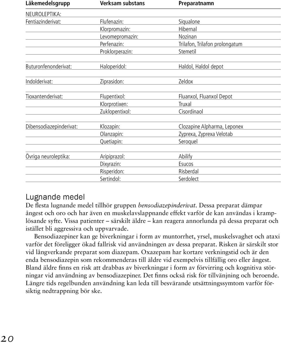 Zuklopentixol: Cisordinaol Dibensodiazepinderivat: Klozapin: Clozapine Alpharma, Leponex Olanzapin: Zyprexa, Zyprexa Velotab Quetiapin: Seroquel Övriga neuroleptika: Aripiprazol: Abilify Dixyrazin: