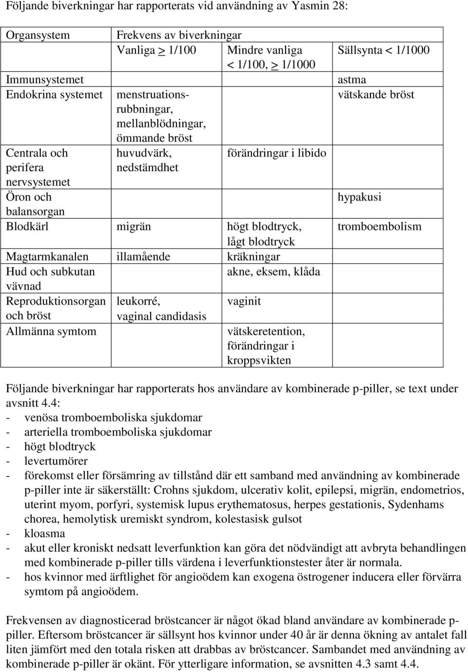 Blodkärl migrän högt blodtryck, tromboembolism lågt blodtryck Magtarmkanalen illamående kräkningar Hud och subkutan vävnad Reproduktionsorgan och bröst Allmänna symtom leukorré, vaginal candidasis