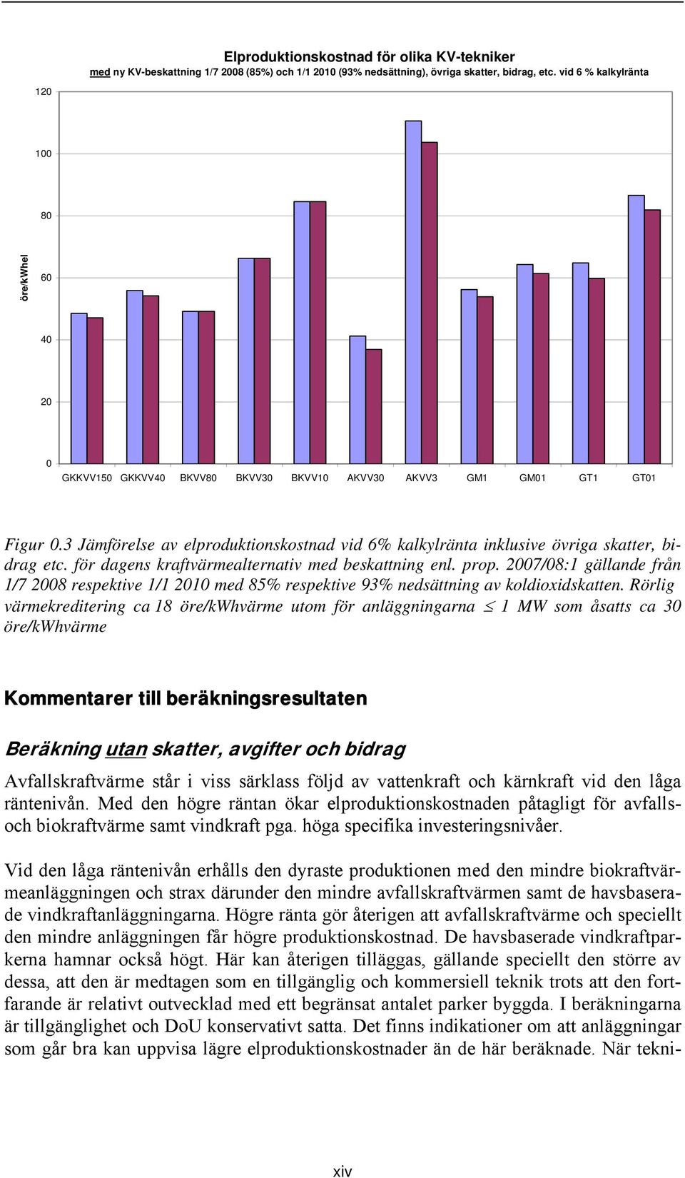 3 Jämförelse av elproduktionskostnad vid 6% kalkylränta inklusive övriga skatter, bidrag etc. för dagens kraftvärmealternativ med beskattning enl. prop.