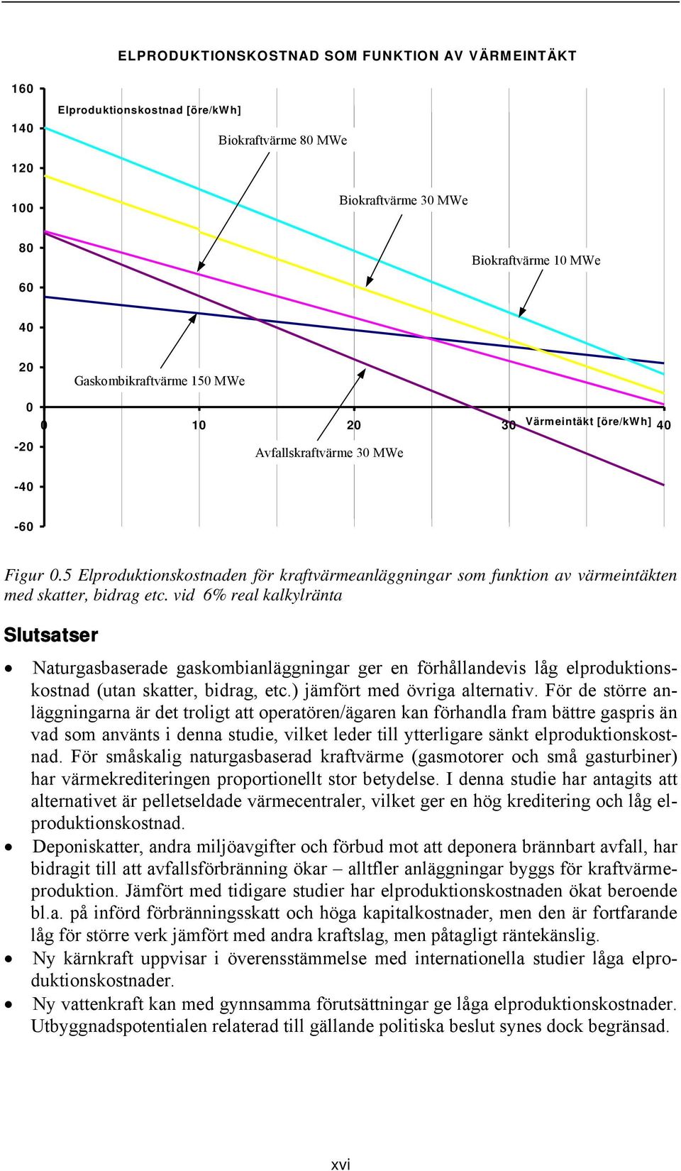 vid 6% real kalkylränta Slutsatser Naturgasbaserade gaskombianläggningar ger en förhållandevis låg elproduktionskostnad (utan skatter, bidrag, etc.) jämfört med övriga alternativ.