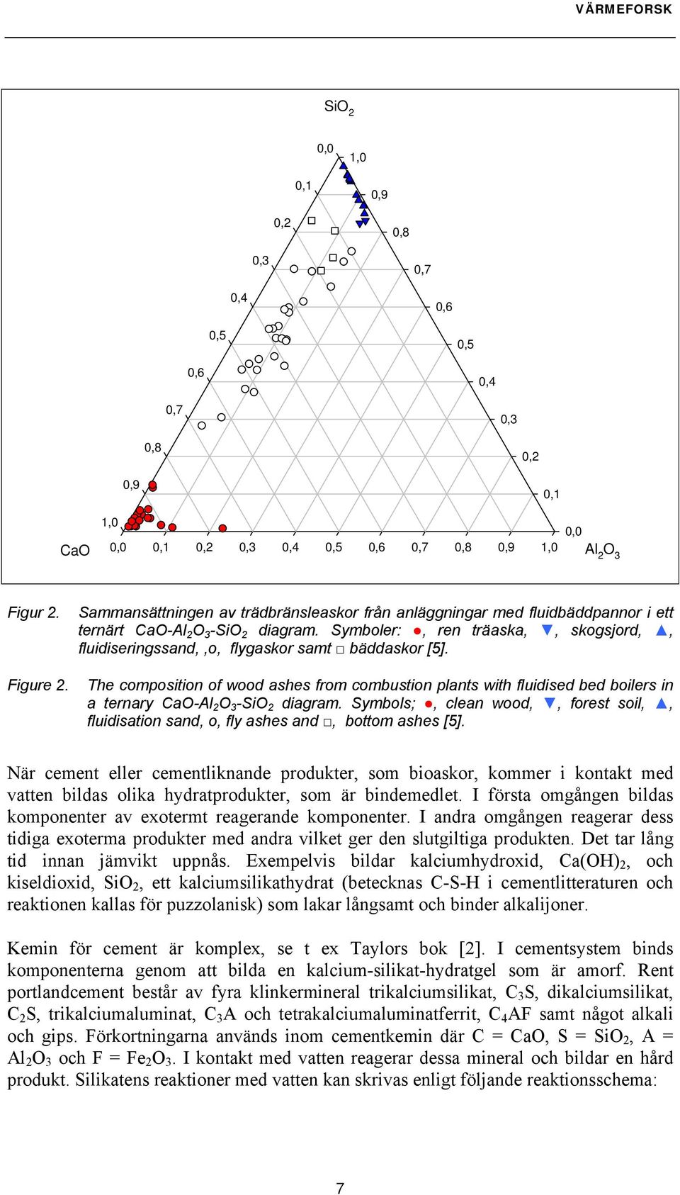 Symboler:, ren träaska,, skogsjord,, fluidiseringssand,,o, flygaskor samt bäddaskor [5].