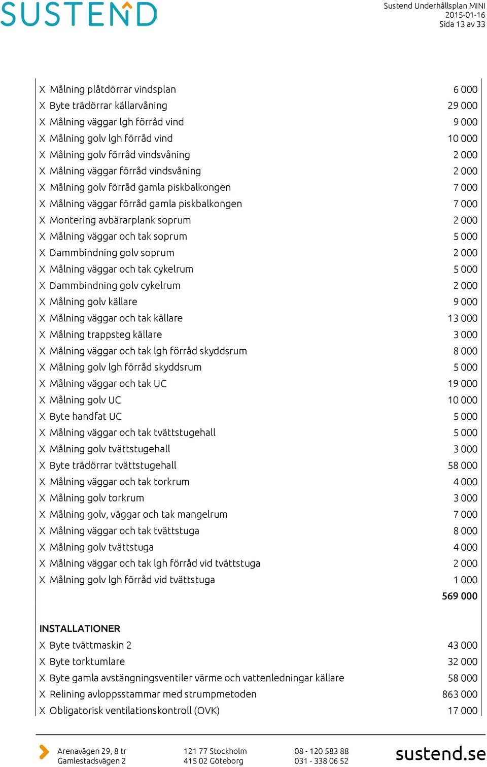 väggar och tak soprum 5 000 X Dammbindning golv soprum 2 000 X Målning väggar och tak cykelrum 5 000 X Dammbindning golv cykelrum 2 000 X Målning golv källare 9 000 X Målning väggar och tak källare