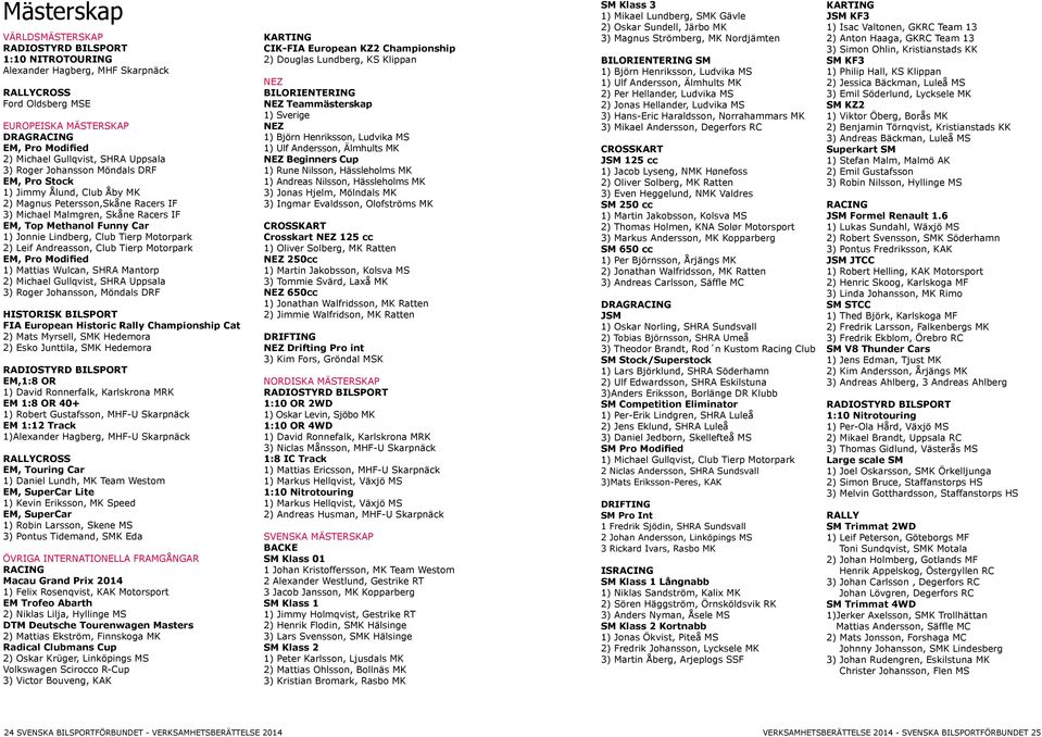 Lindberg, Club Tierp Motorpark 2) Leif Andreasson, Club Tierp Motorpark EM, Pro Modified 1) Mattias Wulcan, SHRA Mantorp 2) Michael Gullqvist, SHRA Uppsala 3) Roger Johansson, Möndals DRF HISTORISK