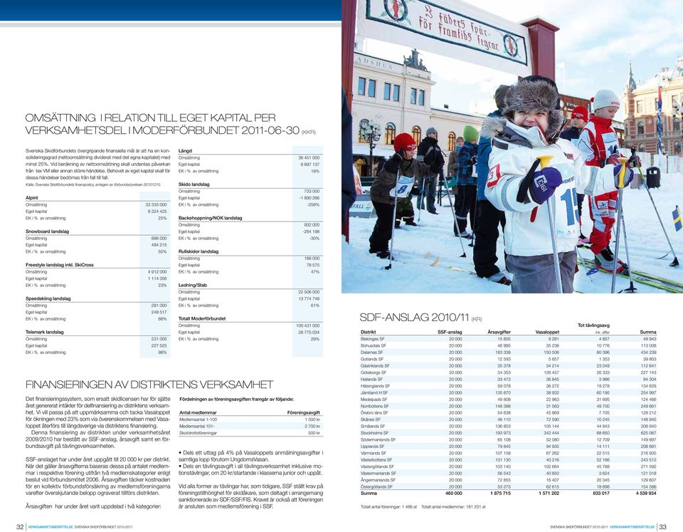 Behovet av eget kapital skall för dessa händelser bedömas från fall till fall. Längd 36 451 6 697 137 18% Källa: Svenska Skidförbundets finanspolicy, antagen av förbundsstyrelsen 211215.