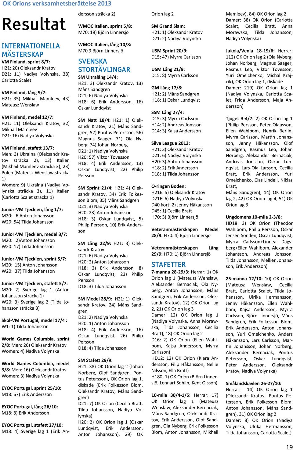 sträcka 3), 23) Polen (Mateusz Wenslaw sträcka 1) Women: 9) Ukraina (Nadiya Volynska sträcka 3), 11) Italien (Carlotta Scalet sträcka 1) Junior-VM Tjeckien, lång 1/7: M20: 6 Anton Johansson W20: 54)