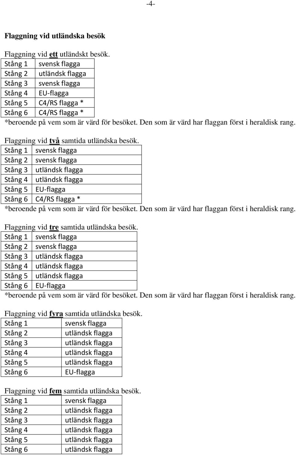 Flaggning vid två samtida utländska besök. Stång 3 Stång 4 Stång 5 EU-flagga Stång 6 C4/RS flagga * *beroende på vem som är värd för besöket. Den som är värd har flaggan först i heraldisk rang.