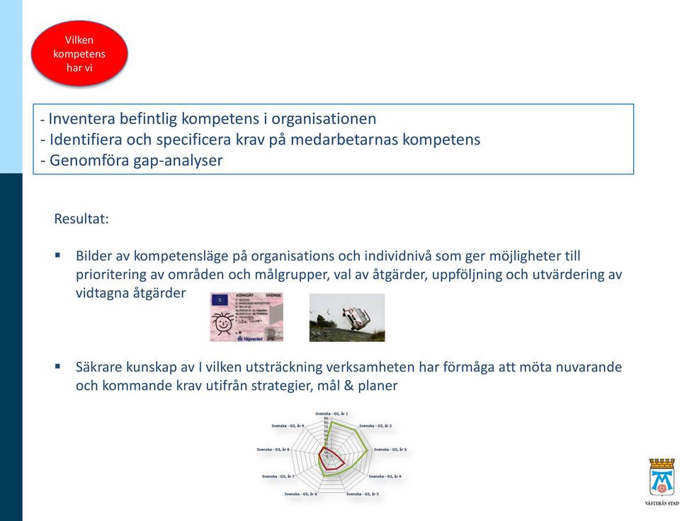 möjligheter till prioritering av områden och målgrupper, val av åtgärder, uppföljning och utvärdering av vidtagna åtgärder