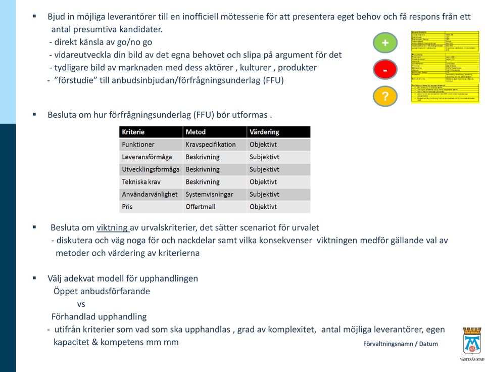 anbudsinbjudan/förfrågningsunderlag (FFU) Besluta om hur förfrågningsunderlag (FFU) bör utformas.