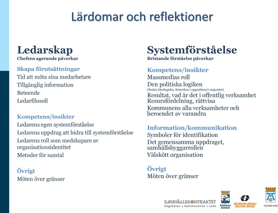 förståelse påverkar Kompetens/insikter Massmedias roll Den politiska logiken (Beslut ideologiska.