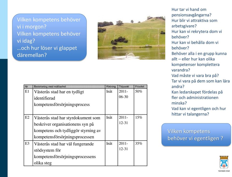 syn på kompetens och tydliggör styrning av kompetensförsörjningsprocessen Västerås stad har väl fungerande stödsystem för kompetensförsörjningsprocessens olika steg Inåt 2011-06-30 Inåt 2011-12-31