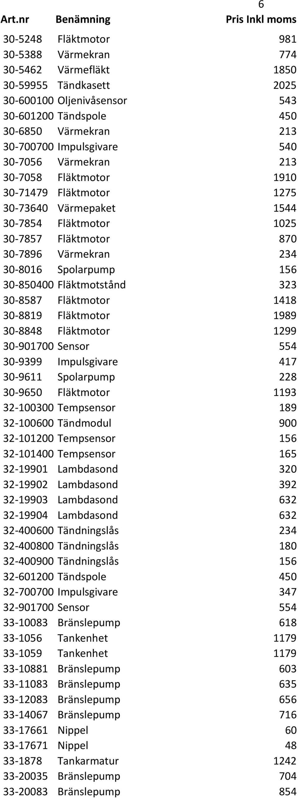 Fläktmotstånd 323 30-8587 Fläktmotor 1418 30-8819 Fläktmotor 1989 30-8848 Fläktmotor 1299 30-901700 Sensor 554 30-9399 Impulsgivare 417 30-9611 Spolarpump 228 30-9650 Fläktmotor 1193 32-100300