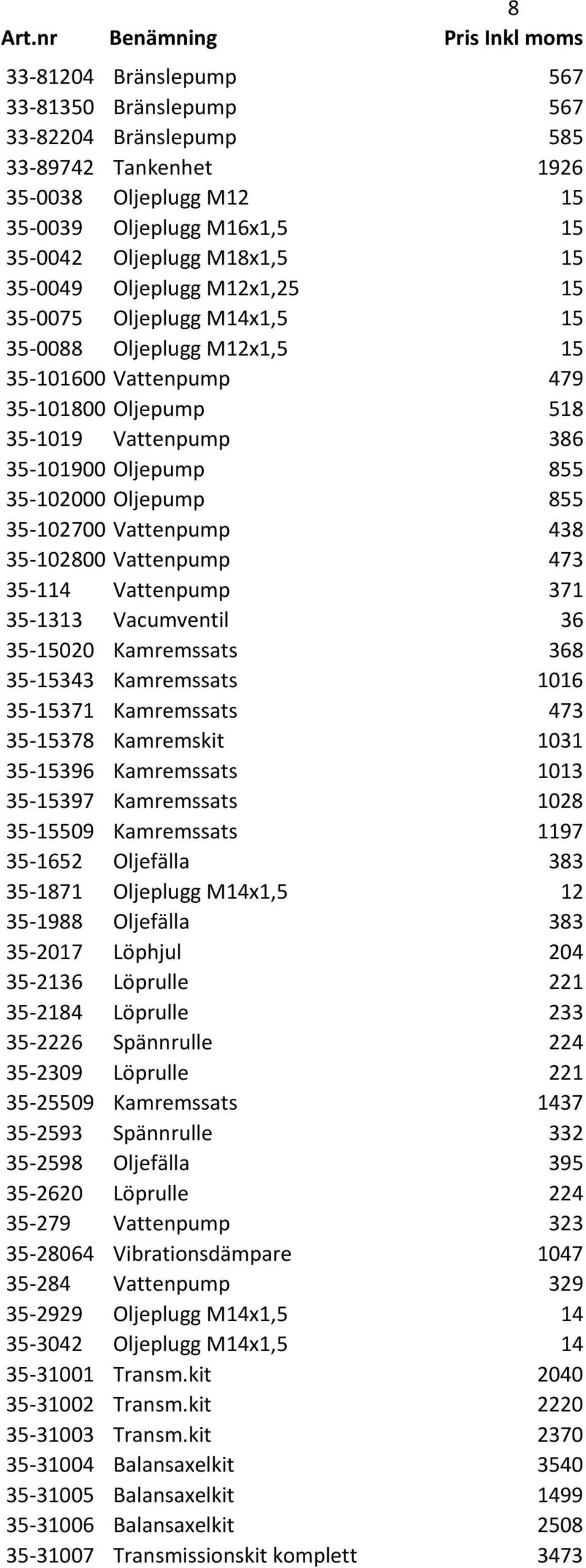 35-102700 Vattenpump 438 35-102800 Vattenpump 473 35-114 Vattenpump 371 35-1313 Vacumventil 36 35-15020 Kamremssats 368 35-15343 Kamremssats 1016 35-15371 Kamremssats 473 35-15378 Kamremskit 1031