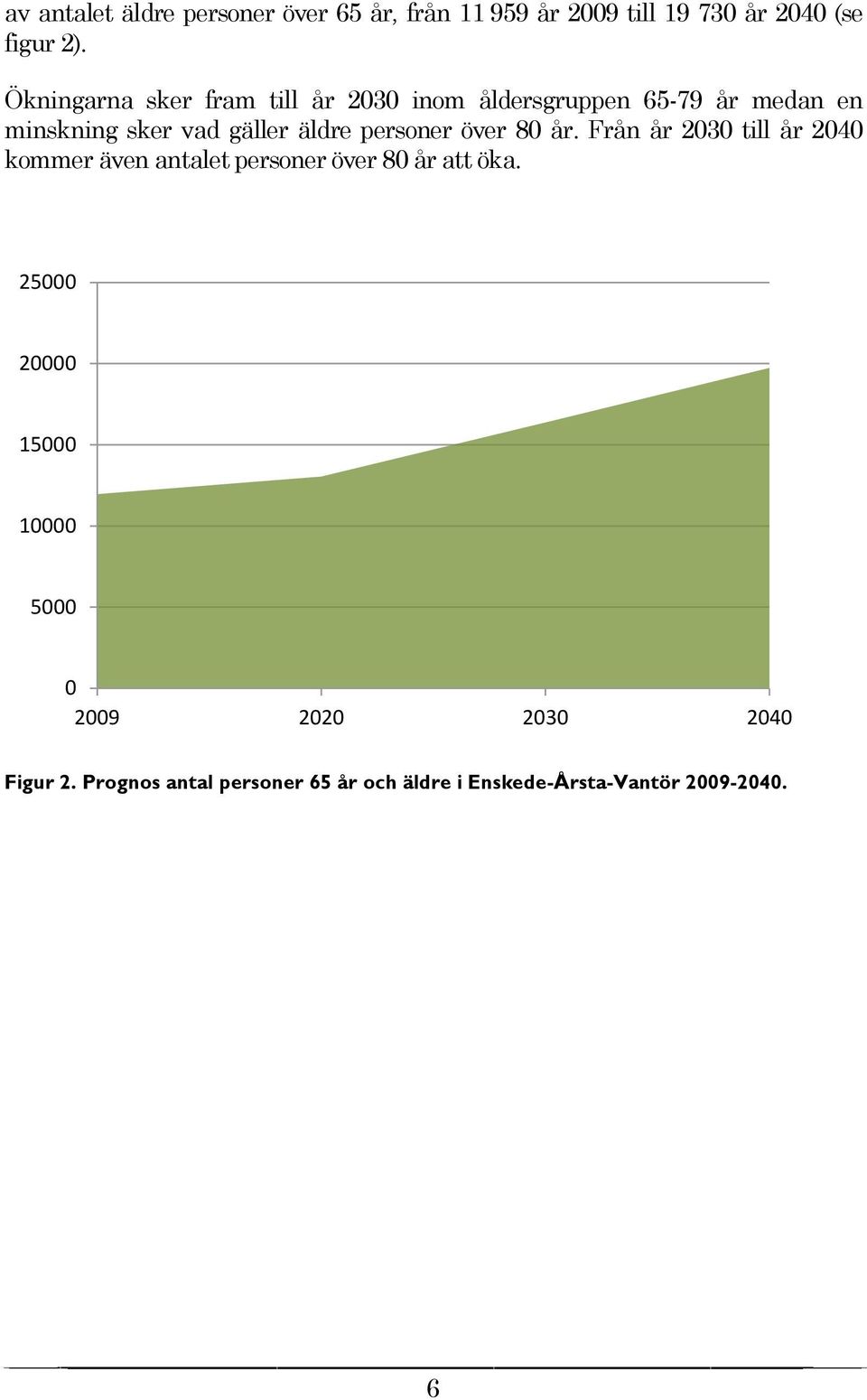 personer över 80 år. Från år 2030 till år 2040 kommer även antalet personer över 80 år att öka.