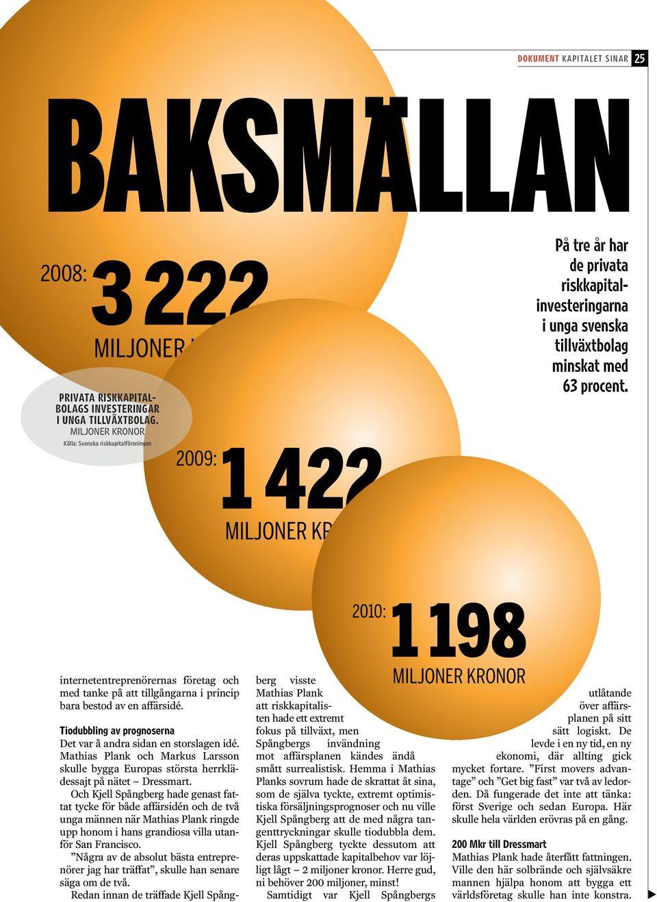 25 internetentreprenörernas företag och med tanke på att tillgångarna i princip bara bestod av en affärsidé. 2010: Tiodubbling av prognoserna Det var å andra sidan en storslagen idé.