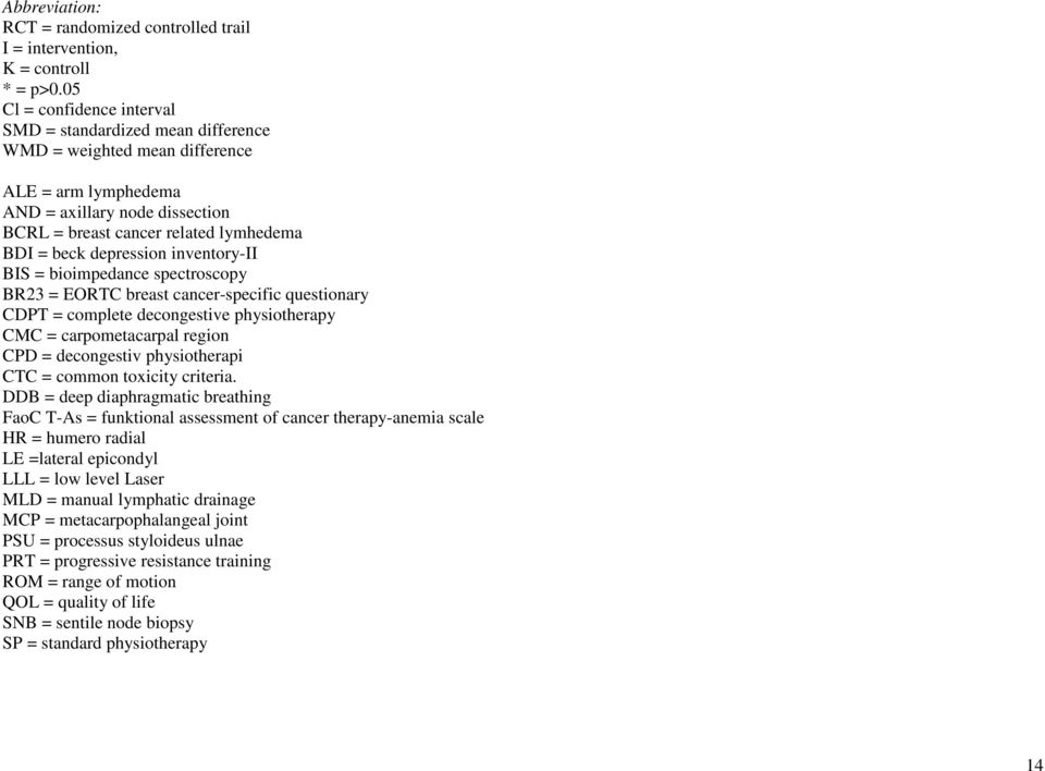 depression inventory-ii BIS = bioimpedance spectroscopy BR23 = EORTC breast cancer-specific questionary CDPT = complete decongestive physiotherapy CMC = carpometacarpal region CPD = decongestiv